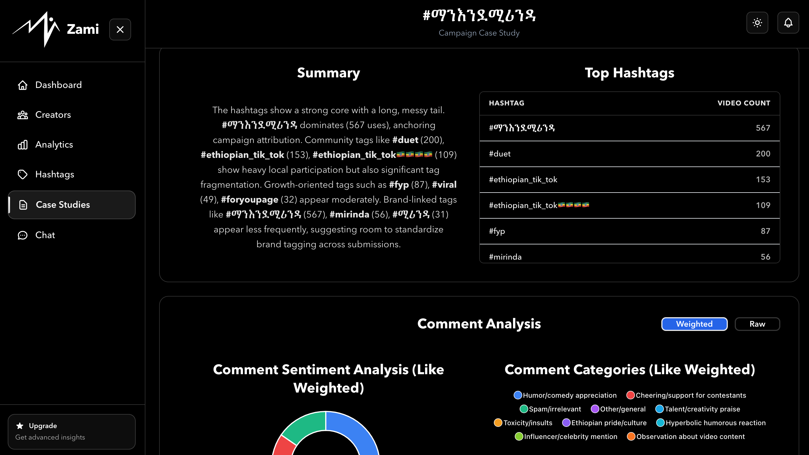 Zami Dashboard Preview